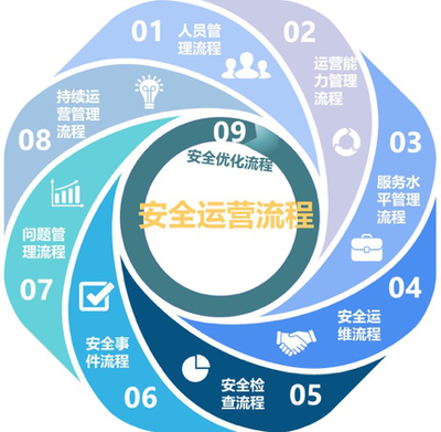 啟明星辰XDR運營服務(wù)正式上線 實現(xiàn)實業(yè)運營與建設(shè)新突破