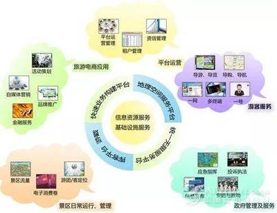 智慧旅游為大華山建設(shè)開辟發(fā)展新維度 實業(yè)運營與建設(shè)