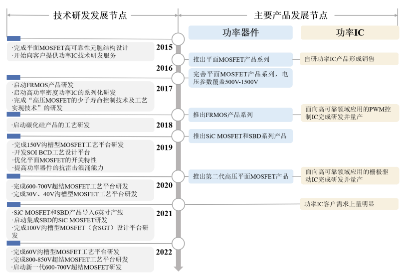 技術(shù)實(shí)力鑄就核心競(jìng)爭力 鍇威特IPO擬登陸科創(chuàng)板前景分析